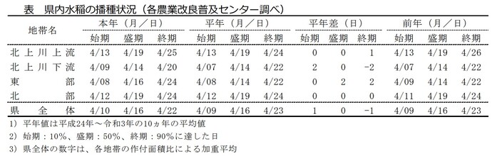 table1