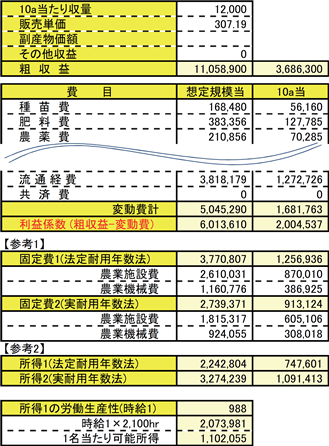 生産技術体系の表示例のスクリーンショット