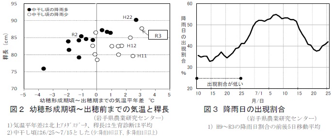 図23