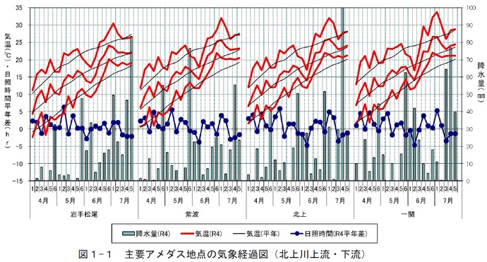 気象図1-1