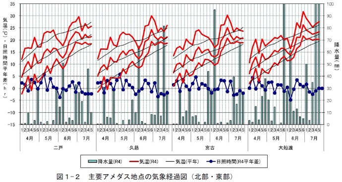 気象図1-2