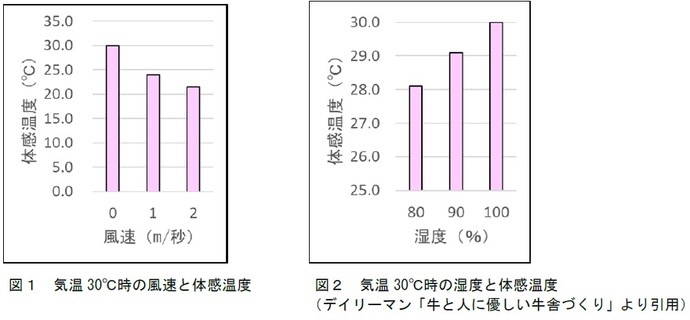 図1　2