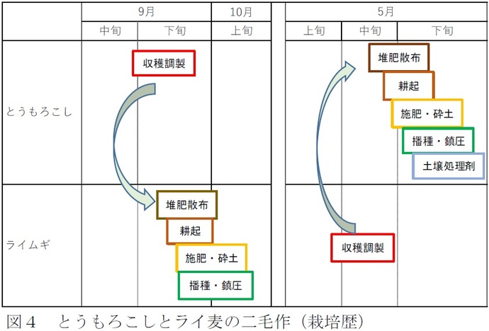 図4