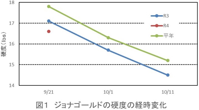 図1