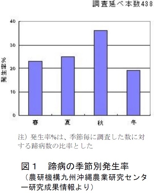 図1