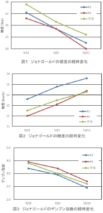 図123