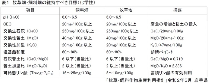 表