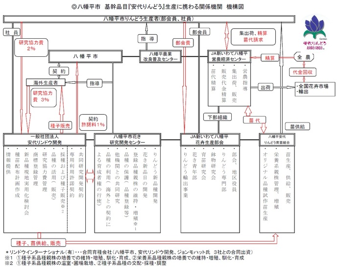 機構図