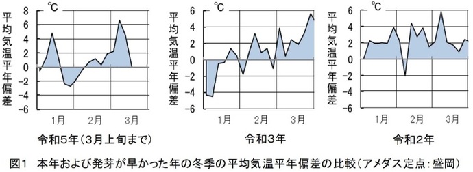 図1