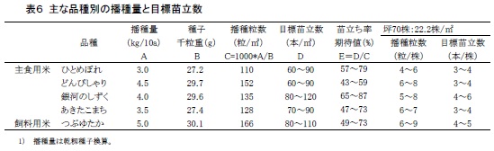 表6