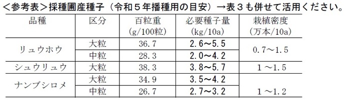 参考表