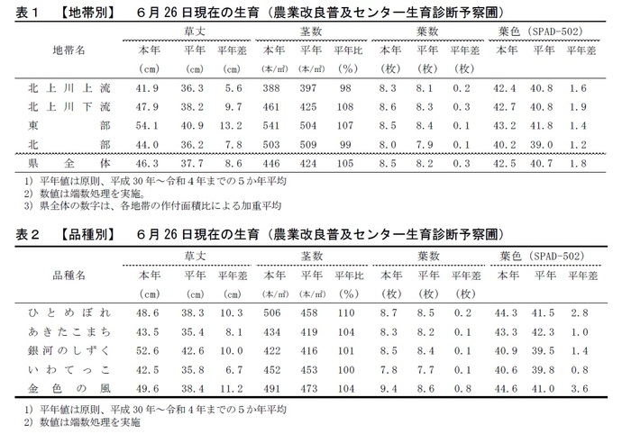 table1,2