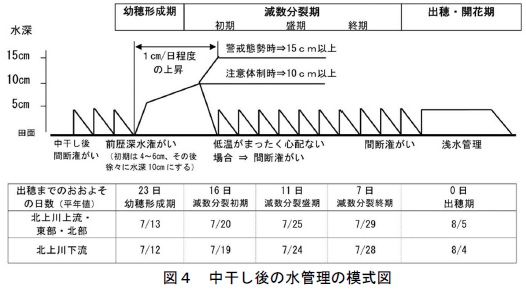 図4