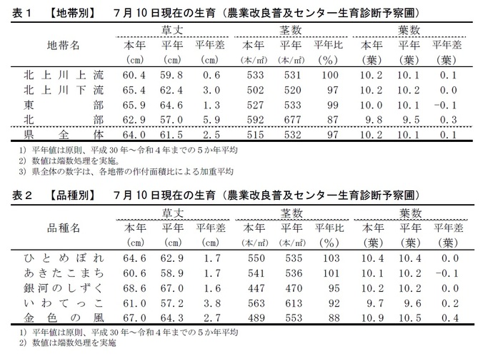 table1,2