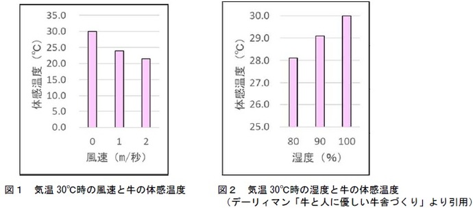 図1,2