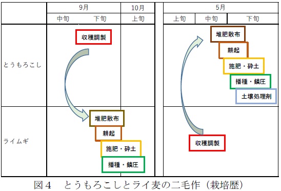 図4