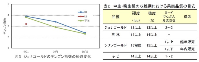 図3