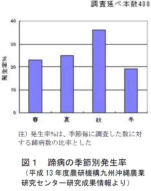 図