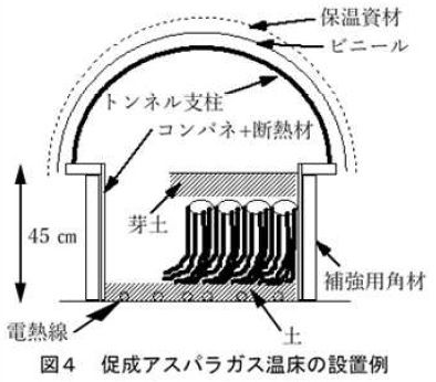 図4