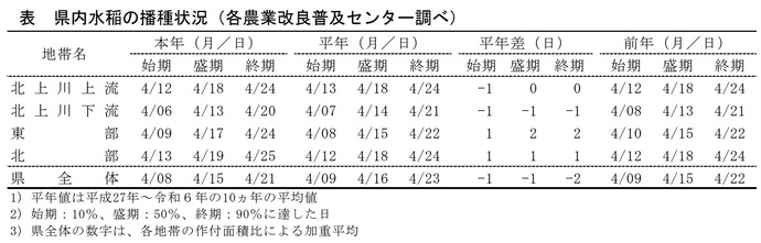 table1