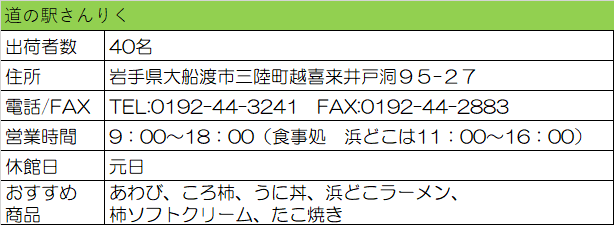 道の駅さんりく店舗情報