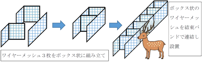 ワイヤーメッシュ立体柵の構造