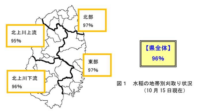 図　水稲の地帯別刈取り状況（10月15日現在）