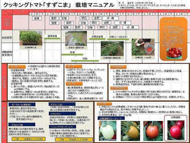 「すずこま」の栽培マニュアルです