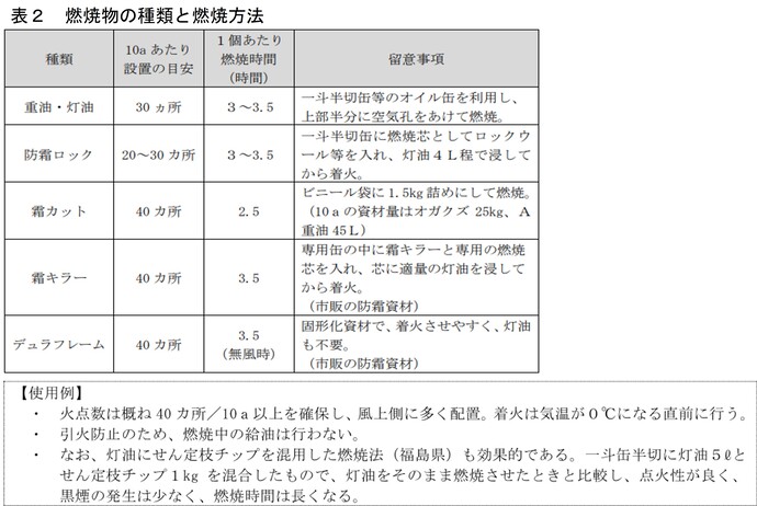 hyou2