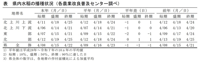 table1