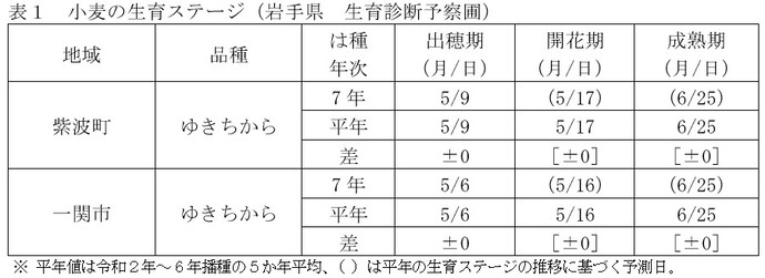 hyou1