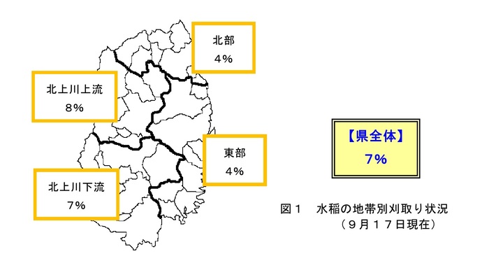 図 水稲の地帯別刈取り状況(9月17日現在)