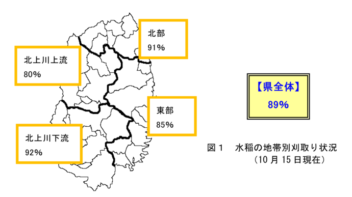 図 水稲の地帯別刈取り状況(10月15日現在)
