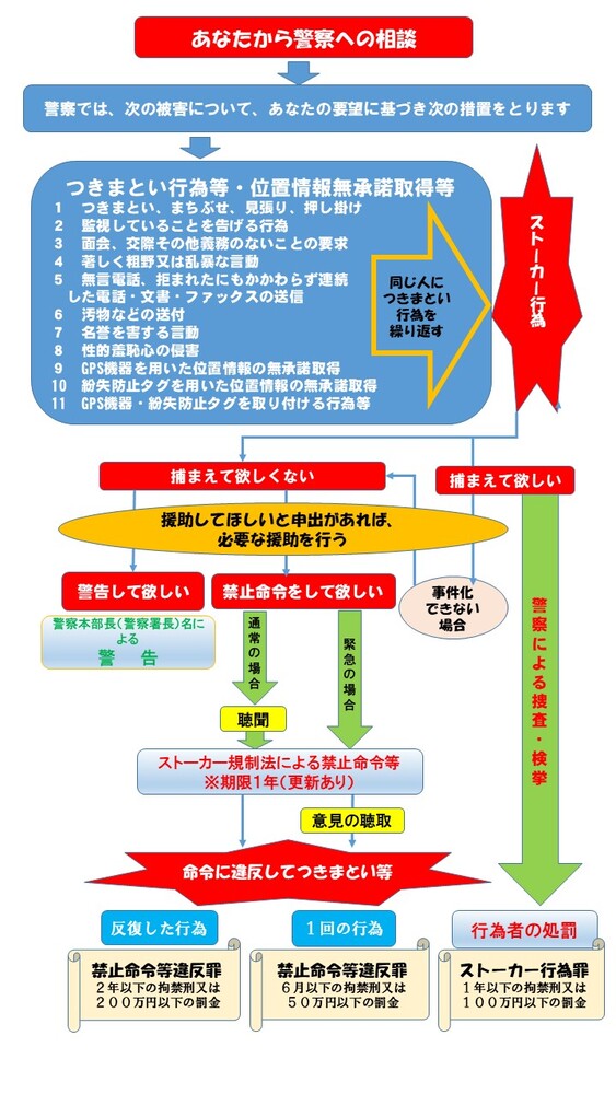 イラスト：被害相談への対応のフロー図