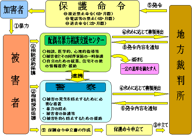 イラスト：保護命令のしくみ