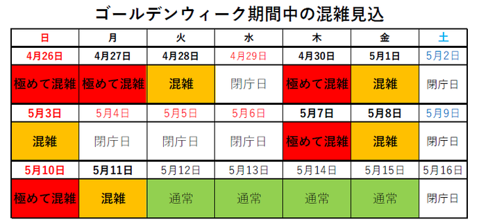 画像：ゴールデンウィーク期間中の混雑見込