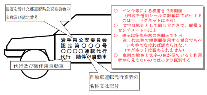 イラスト：	随伴用自動車の表示例