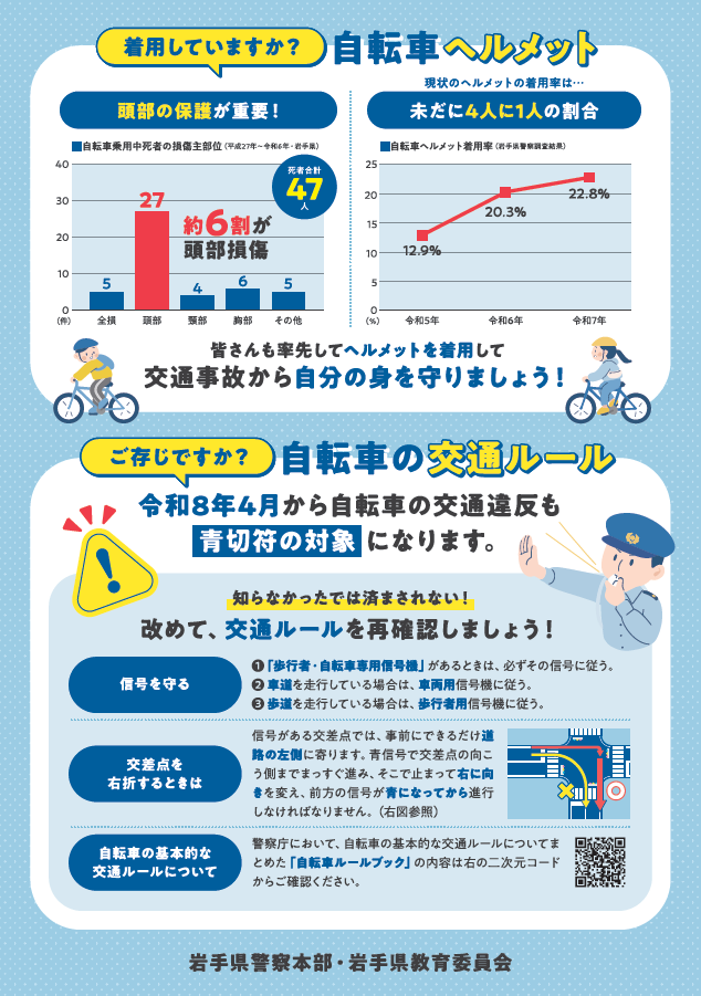 画像：自転車ヘルメット