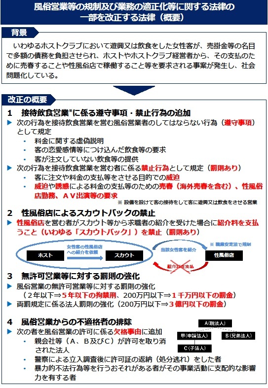風営適正法の一部を改正する法律