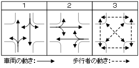 画像：スクランブル方式