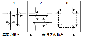画像：歩行者専用現示方式