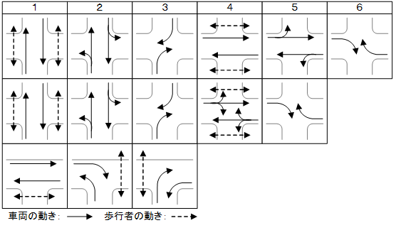 画像：右左折車両分離方式
