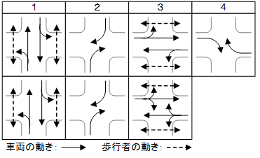 画像：右折車両分離方式