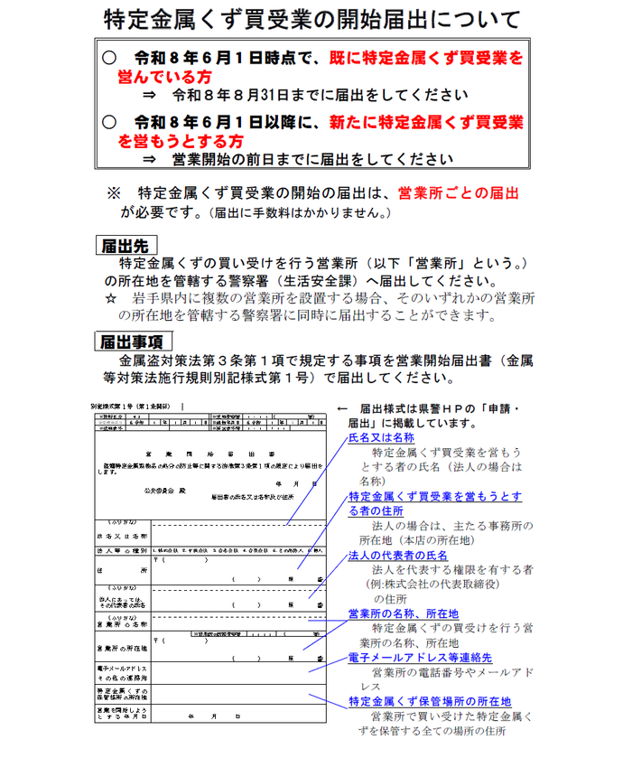 画像：開始届出