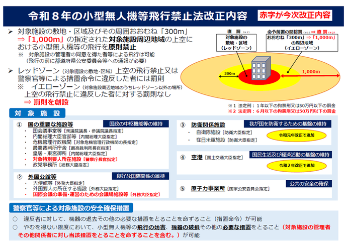 画像:改定内容